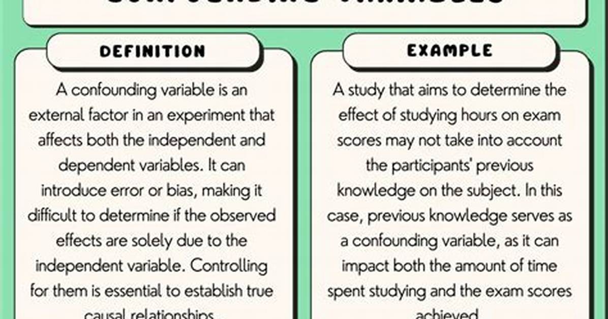 What's the Difference Between Confounding and Lurking Variables?