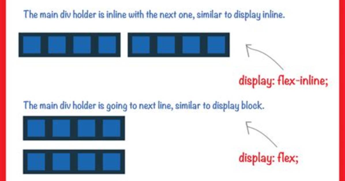 What's the Difference Between Display: Inline-Flex and Display: Flex?