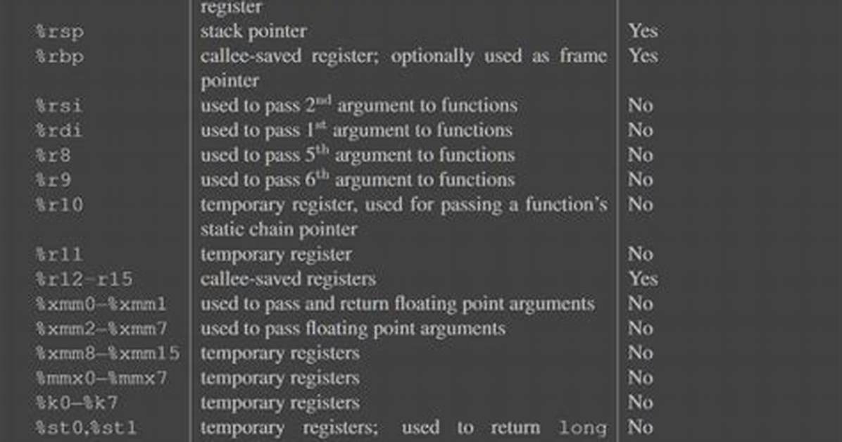 What’s the Difference Between Eax Ebx Ecx in Assembly