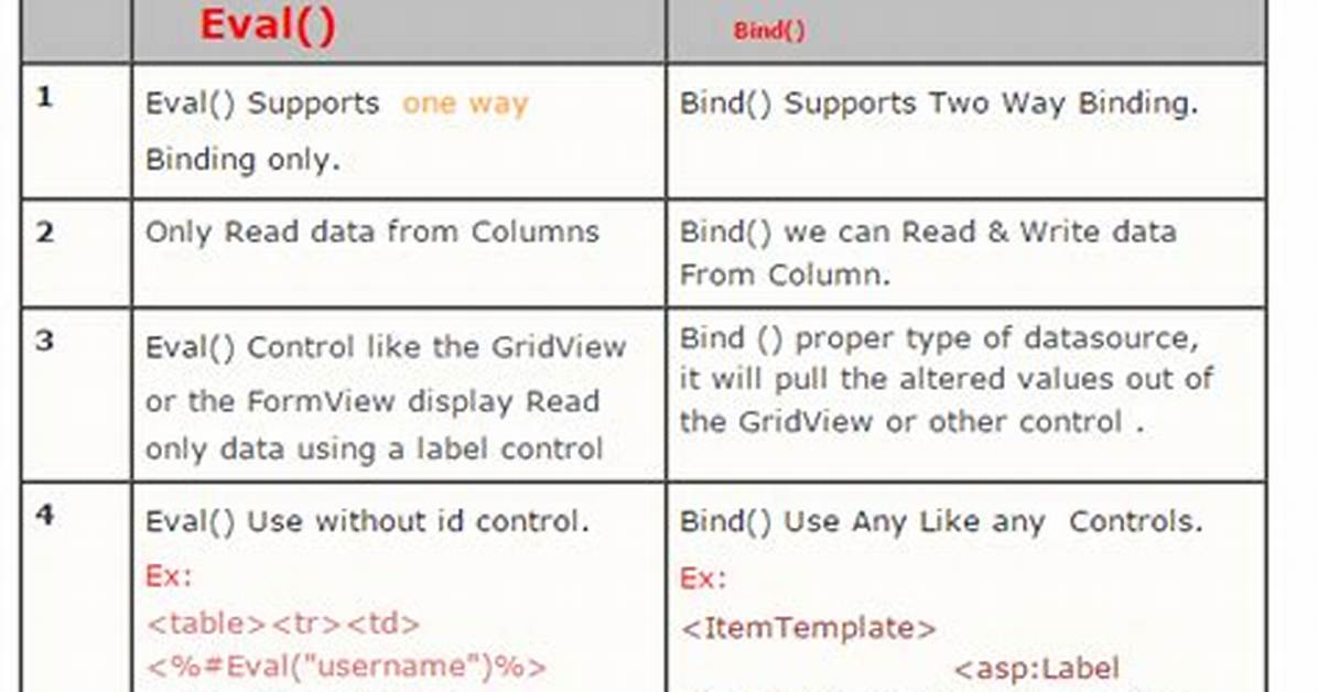 What's the Difference Between Eval, Exec, and Compile?