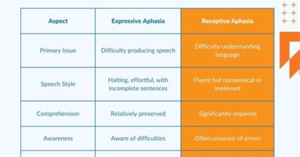 What's the Difference Between Expressive and Reflective Writing?