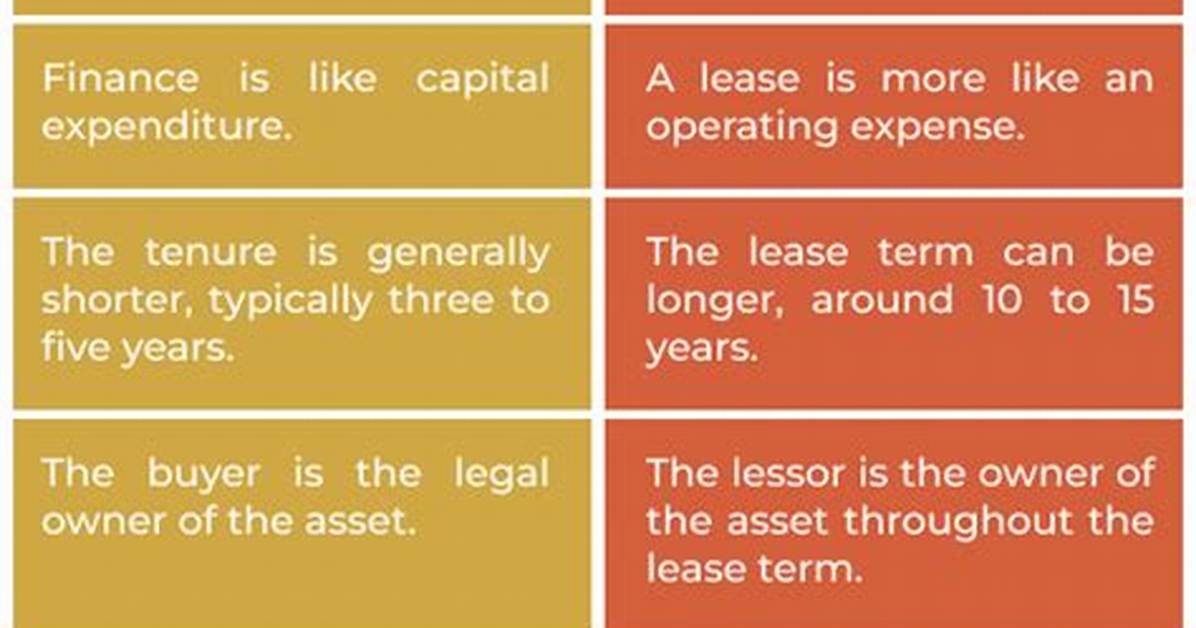What's the Difference Between Financed and Leased?