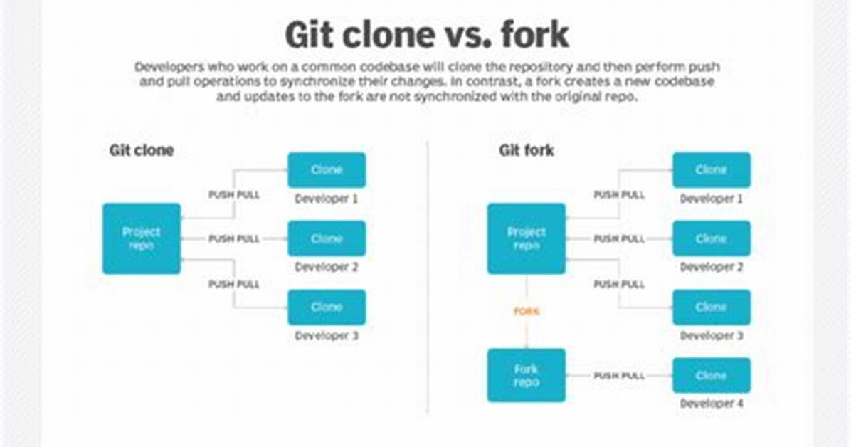 What's the Difference Between Git Clone --Mirror and Git Clone --Bare