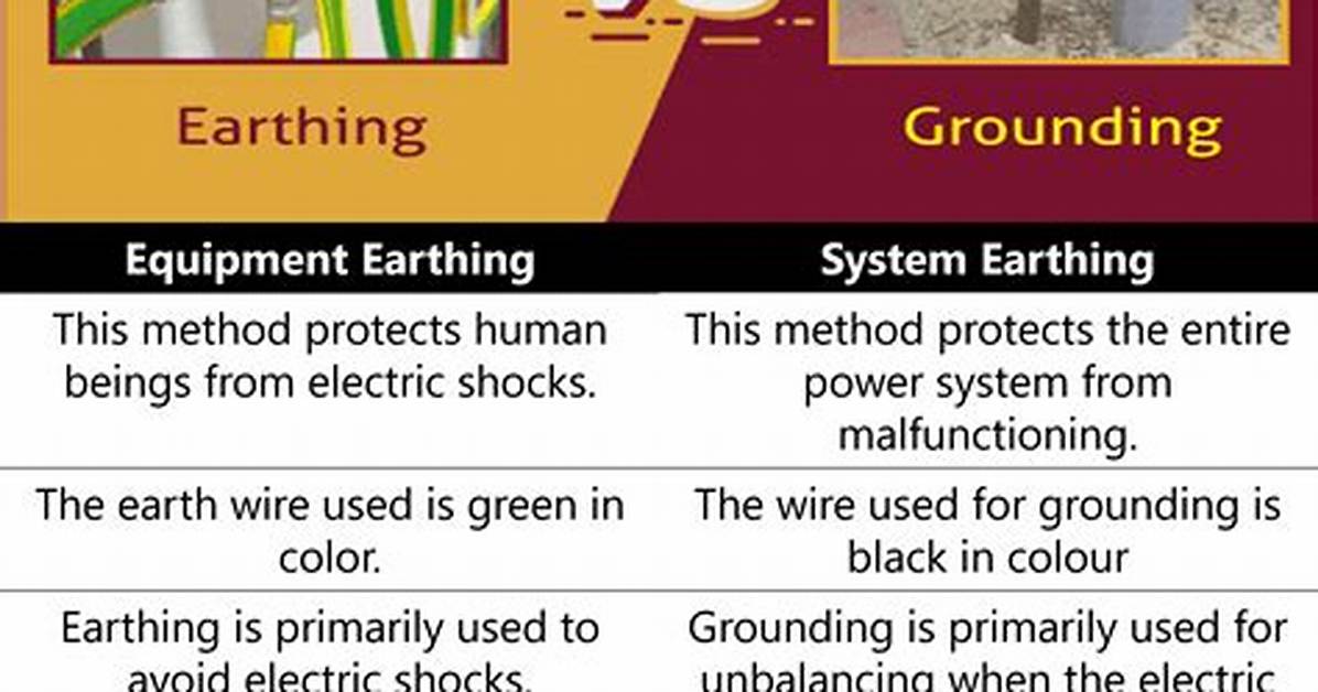 What's the Difference Between Grounding and Bonding?