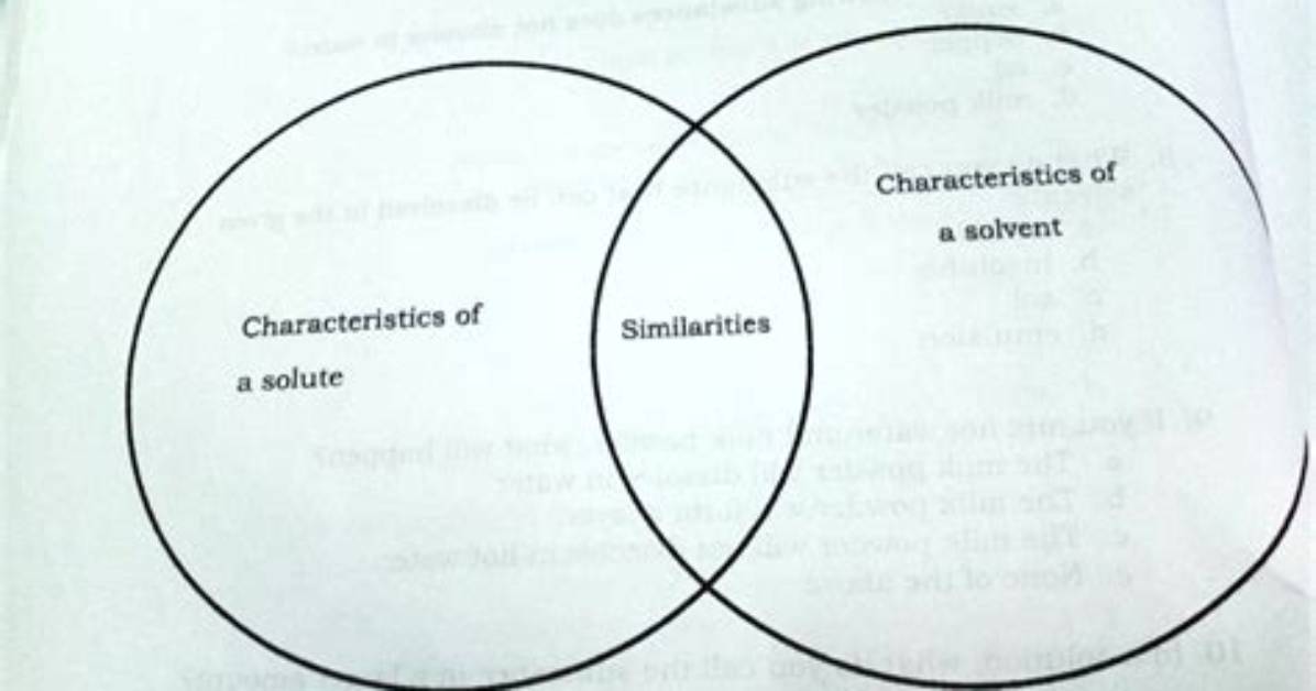 What's the Difference Between Identifying and Non-Identifying Relationships?