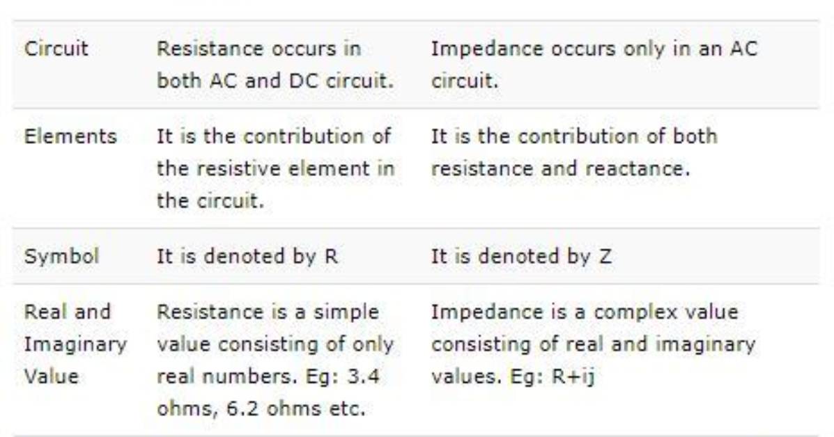 What's the Difference Between Impedance and Admittance?