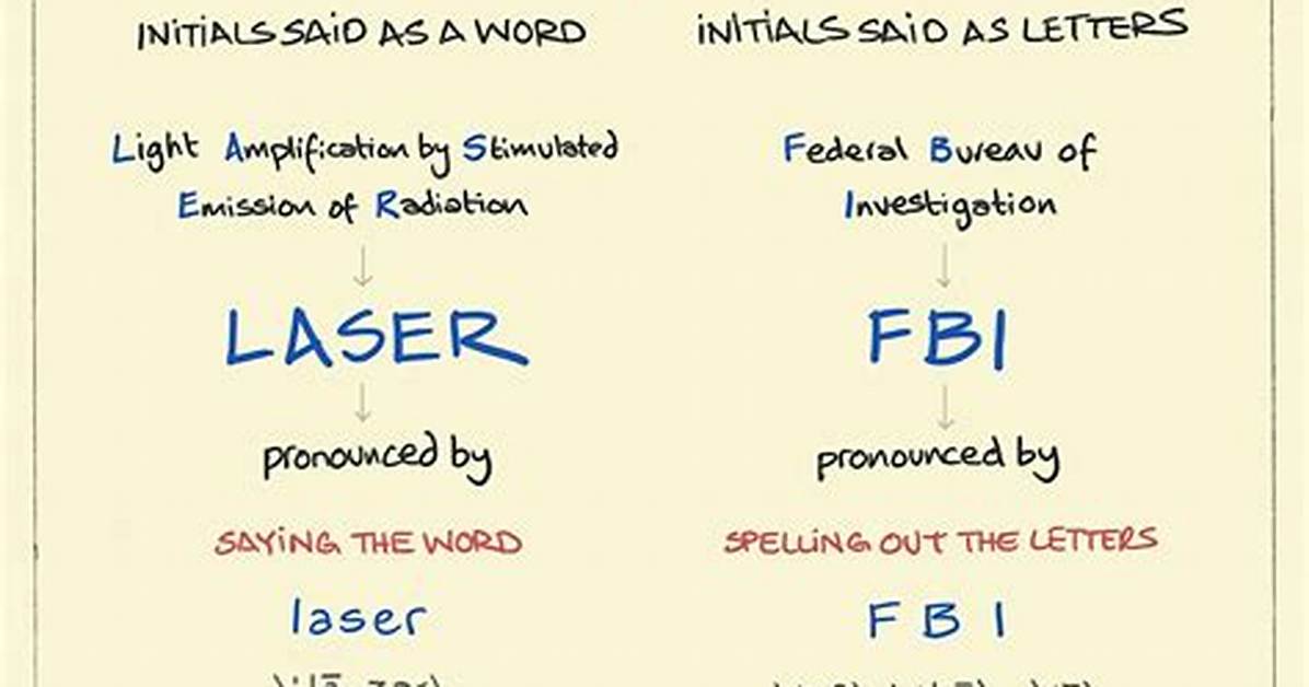 What's the Difference Between Initialism and Acronym?