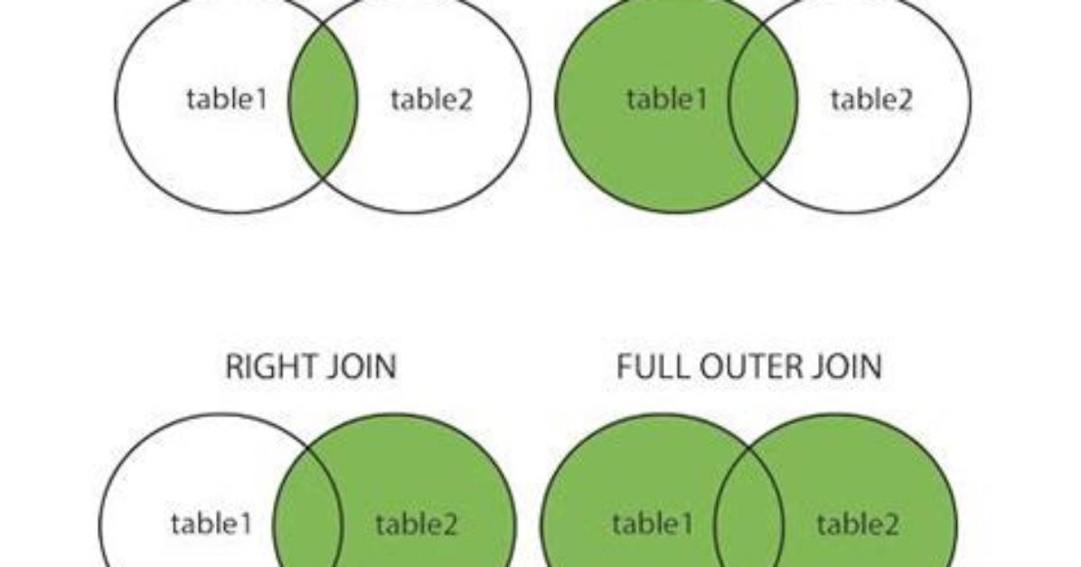 What's the Difference Between Inner Join, Left Join, Right Join and Full Join? [Duplicate]