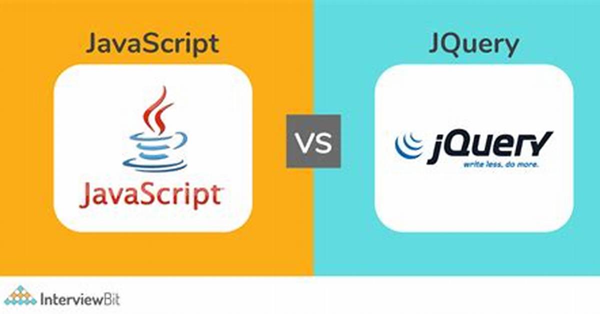 What's the Difference Between Jquery. Js and Jquery. Min. Js?