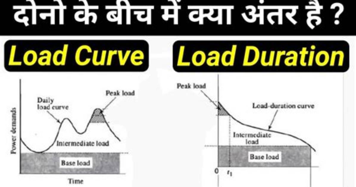 What's the Difference Between Load Average and Cpu Load?