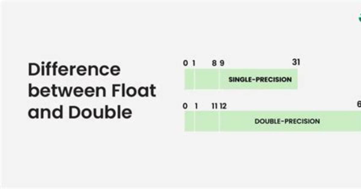 What's the Difference Between Long Float and Double in C++?