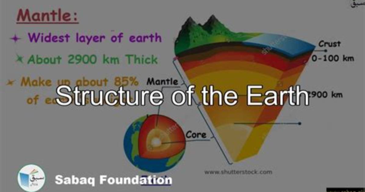 What's the Difference Between Mantle and Mantle?