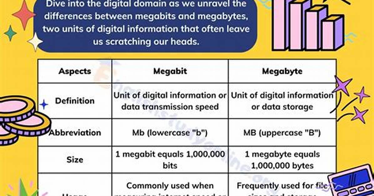 What's the Difference Between Megabytes and Gigabytes?