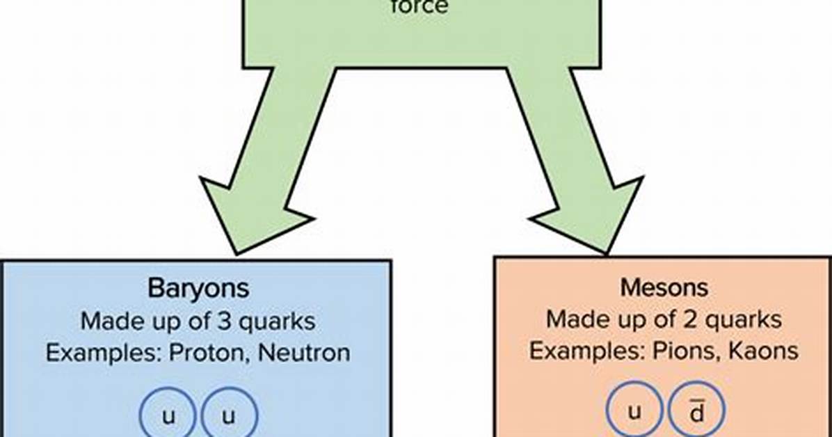 What's the Difference Between Mesons and Gluons?