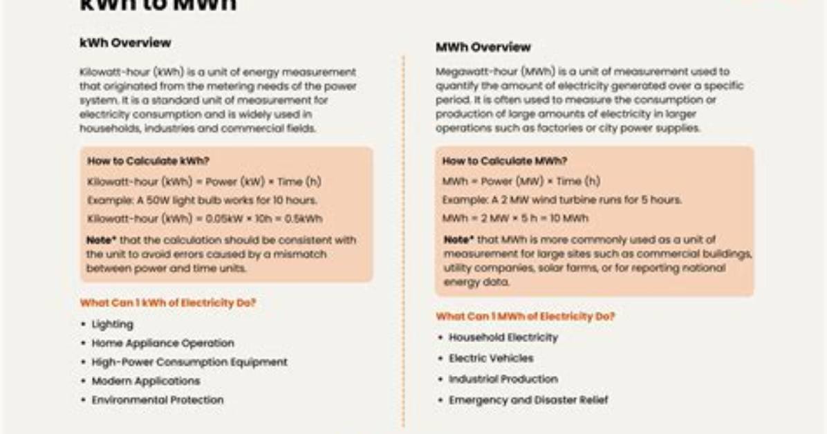 What's the Difference Between Mwh and Mah?