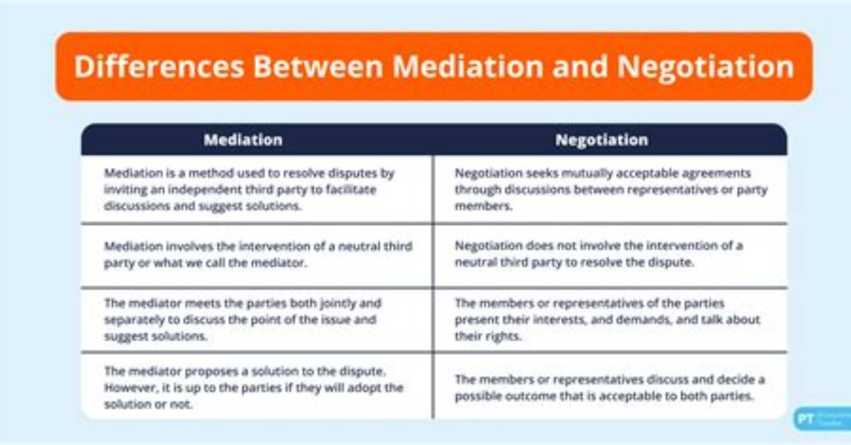 What's the Difference Between Negotiation and Discussion?