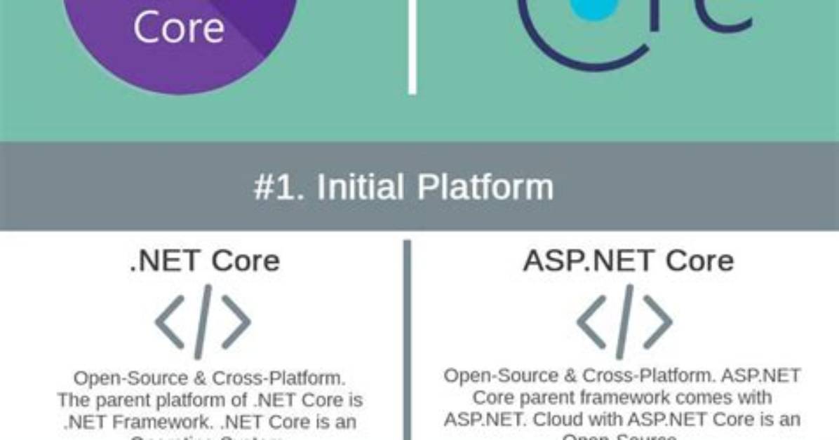 What's the Difference Between. Net Core, .Net Framework, and Xamarin?