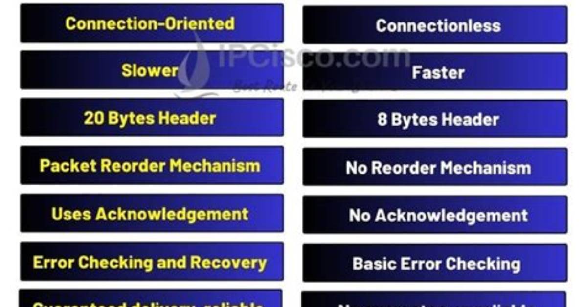 What's the Difference Between Net. Tcp and Tcp Protocol?