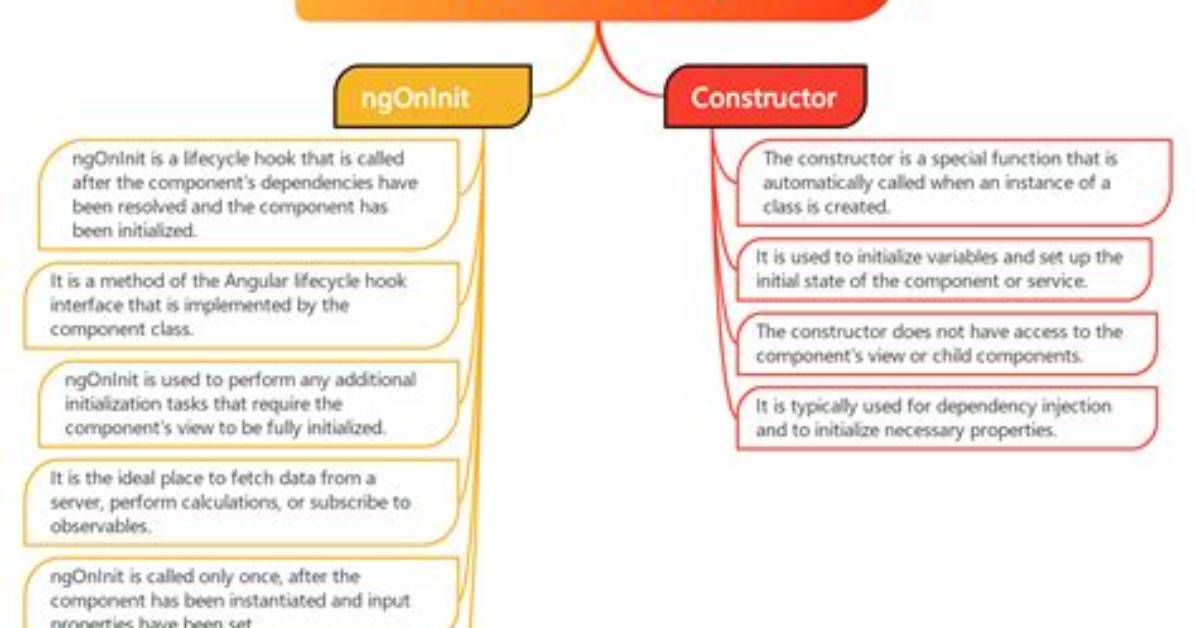 What's the Difference Between ngOnInit and ngAfterViewInit of Angular2?