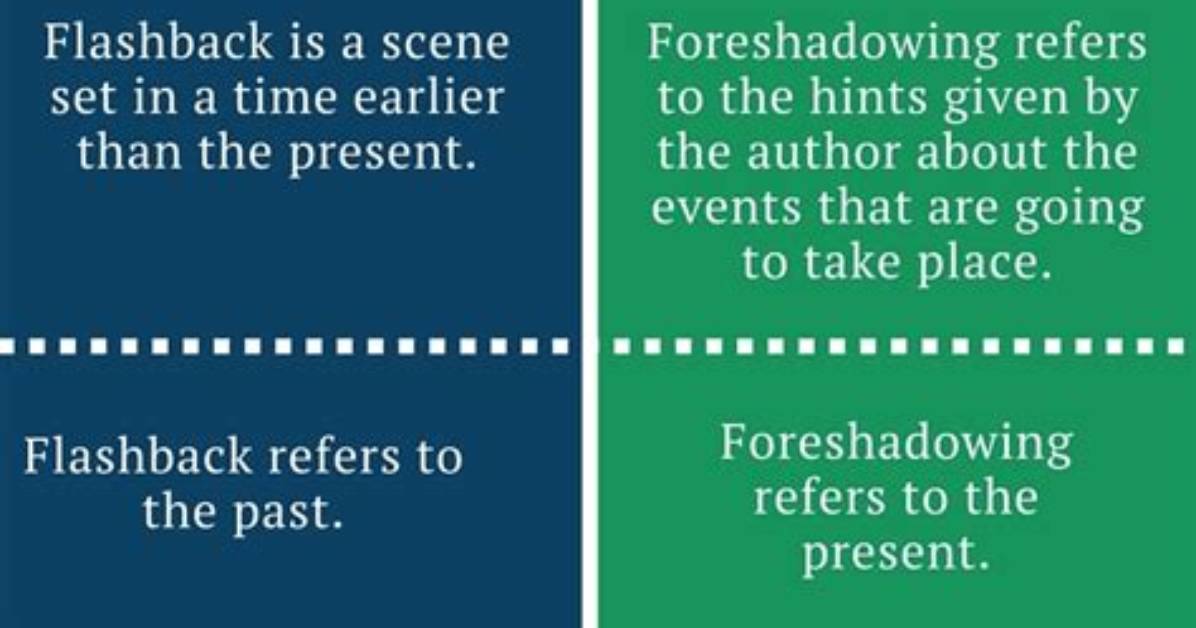 What's the Difference Between Oracle Flashback Database and the Oracle (Guaranteed) Restore Points?