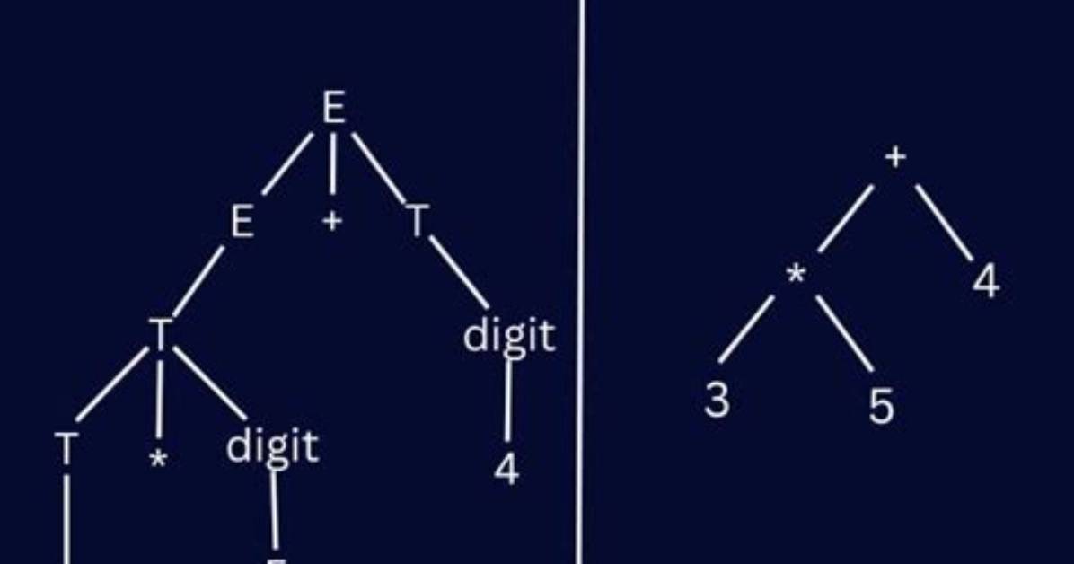 What's the Difference Between Parse Trees and Abstract Syntax Trees (Asts)?