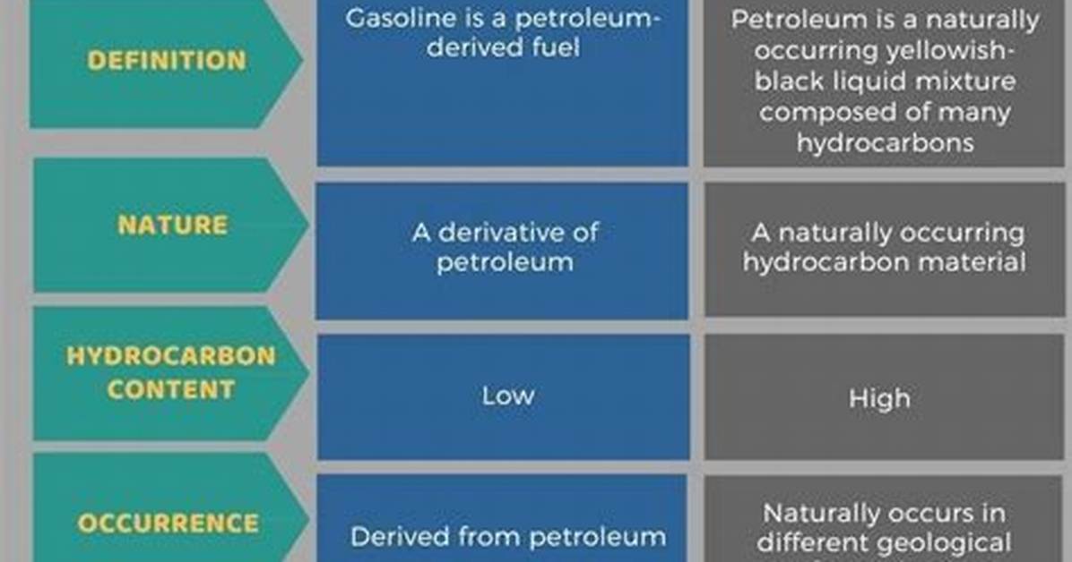 What's the Difference Between Petroleum and Petrolatum?