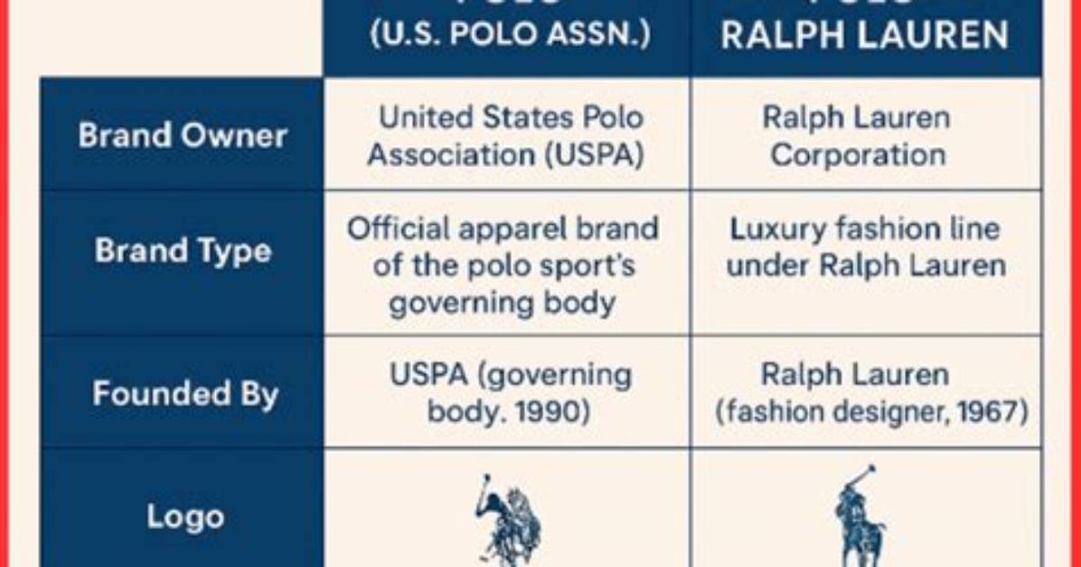 What's the Difference Between Polo and Polo Assn?