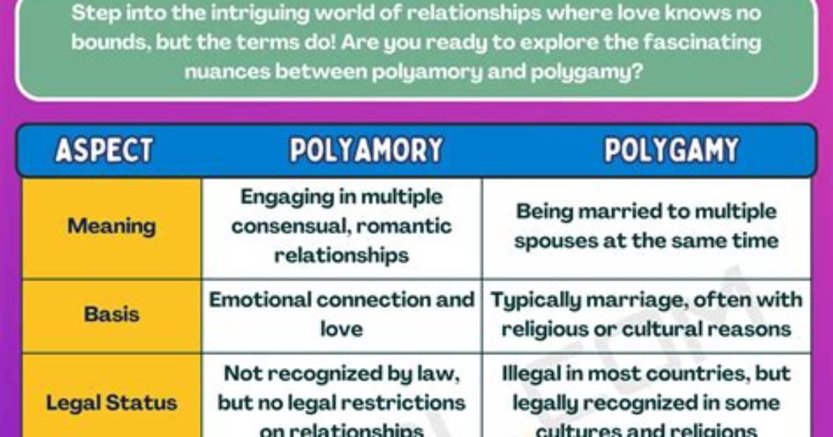 What's the Difference Between Polygamy and Monogamy?