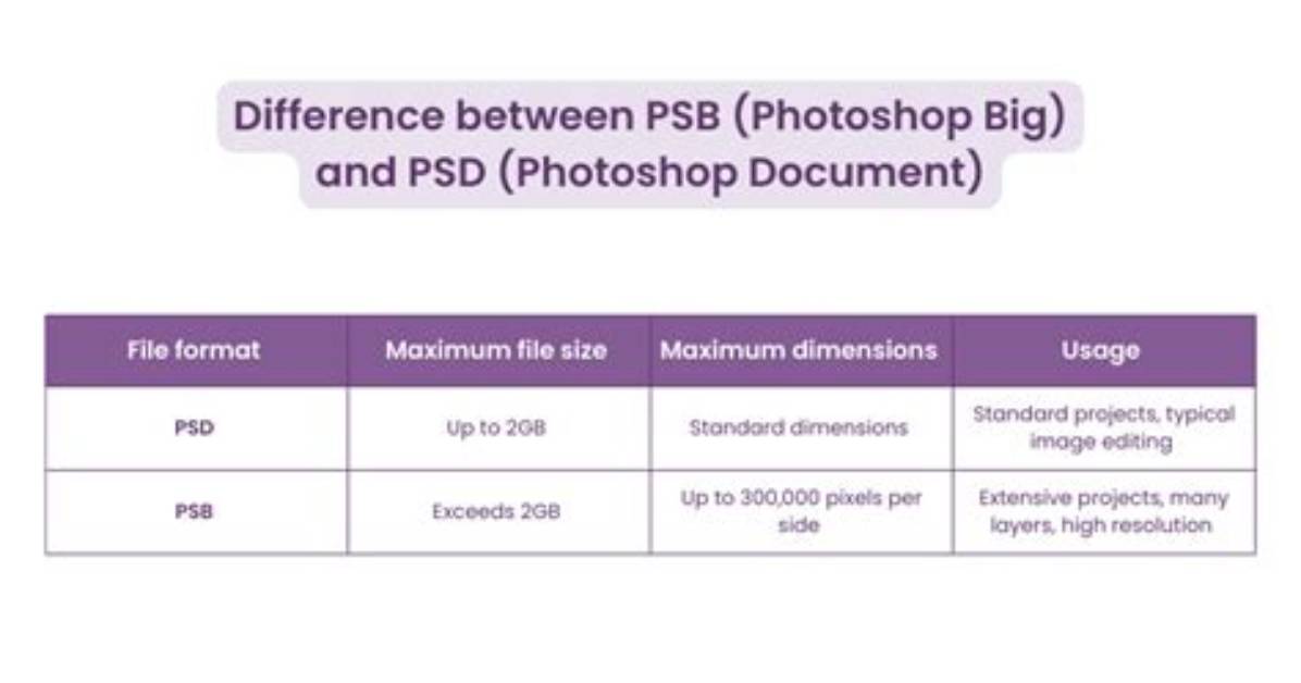 What’s the Difference Between Psd and Png?