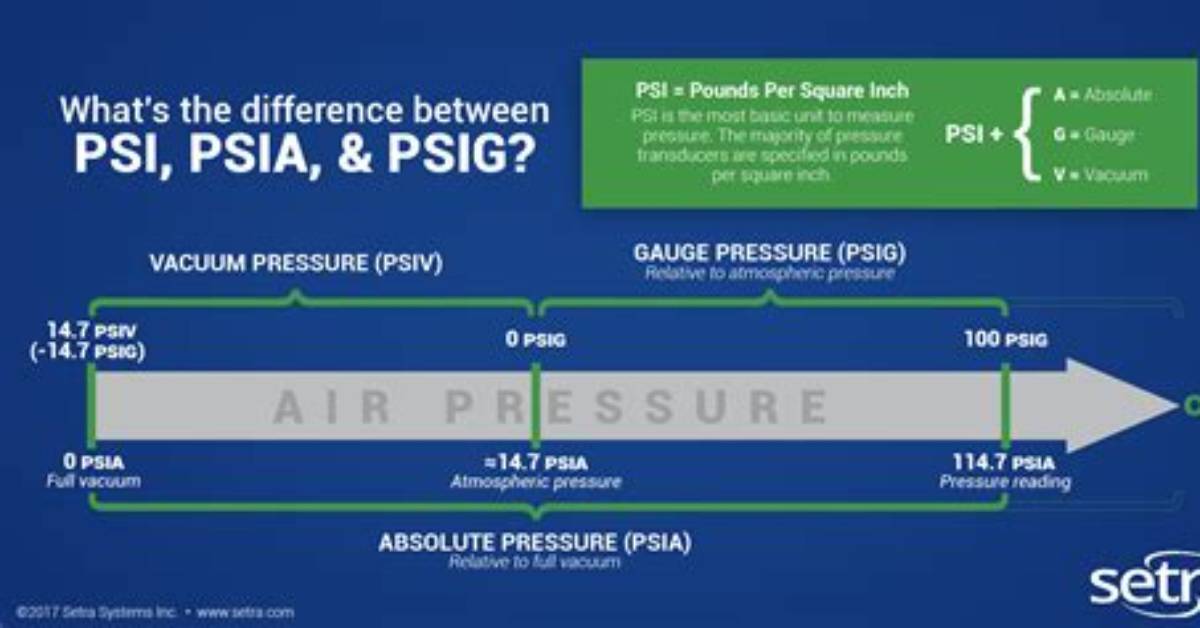 What's the Difference Between Psig and Psid?