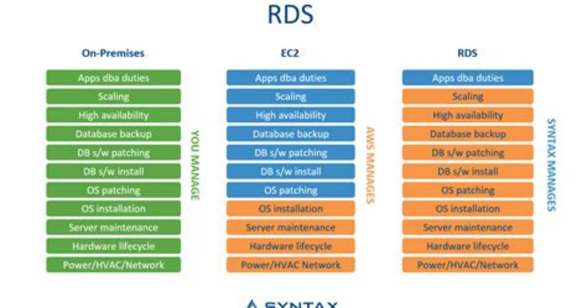 What's the Difference Between Rds. a and Rds. B?