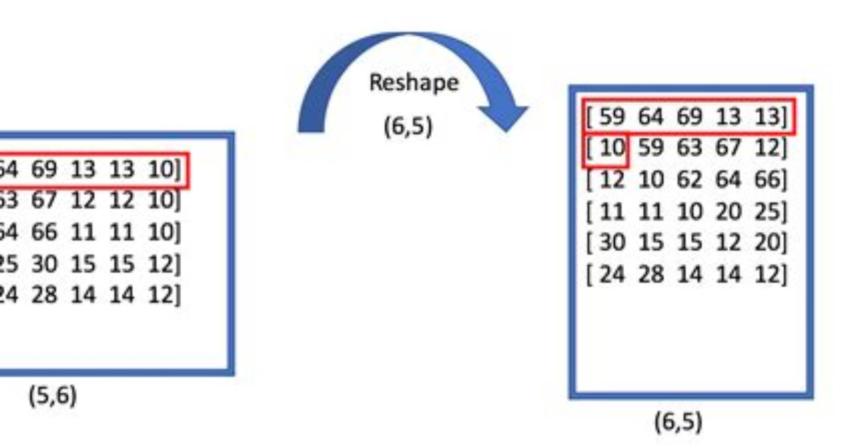 What's the Difference Between Reshape and View in Pytorch?
