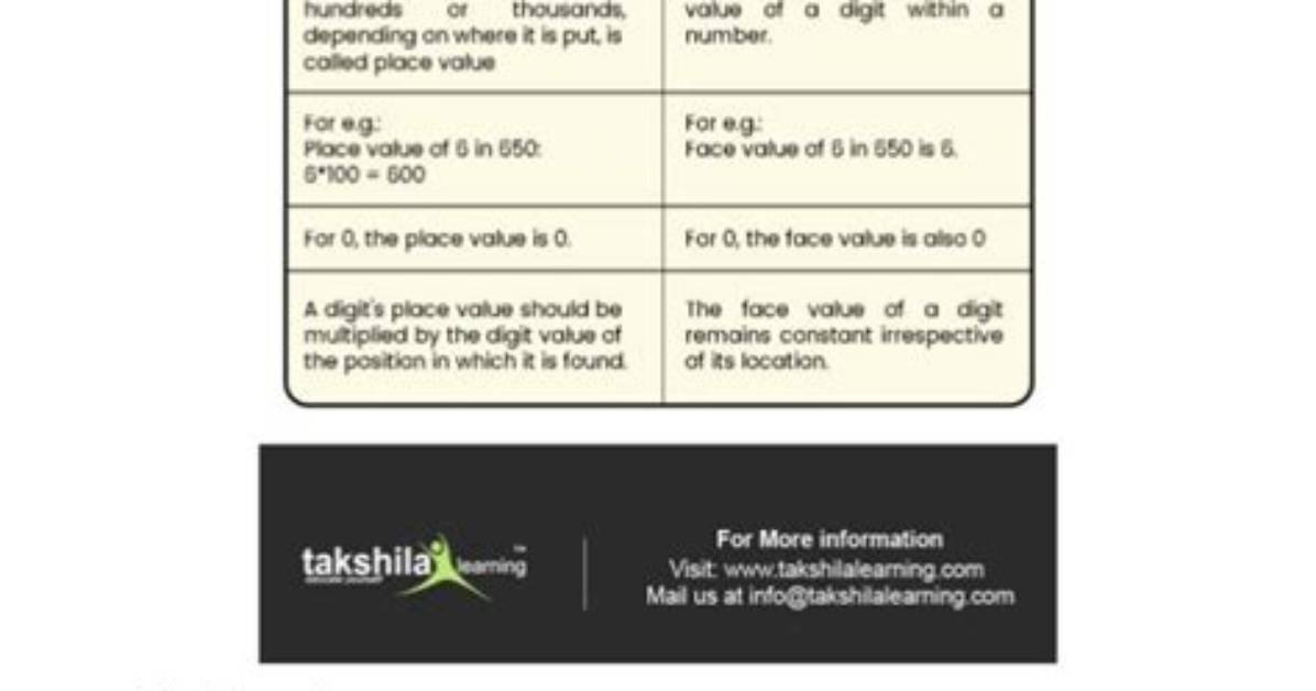 What's the Difference Between Returning Value or Promise. Resolve from Then()