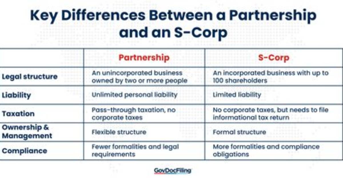 What's the Difference Between S Corporation and Llc?