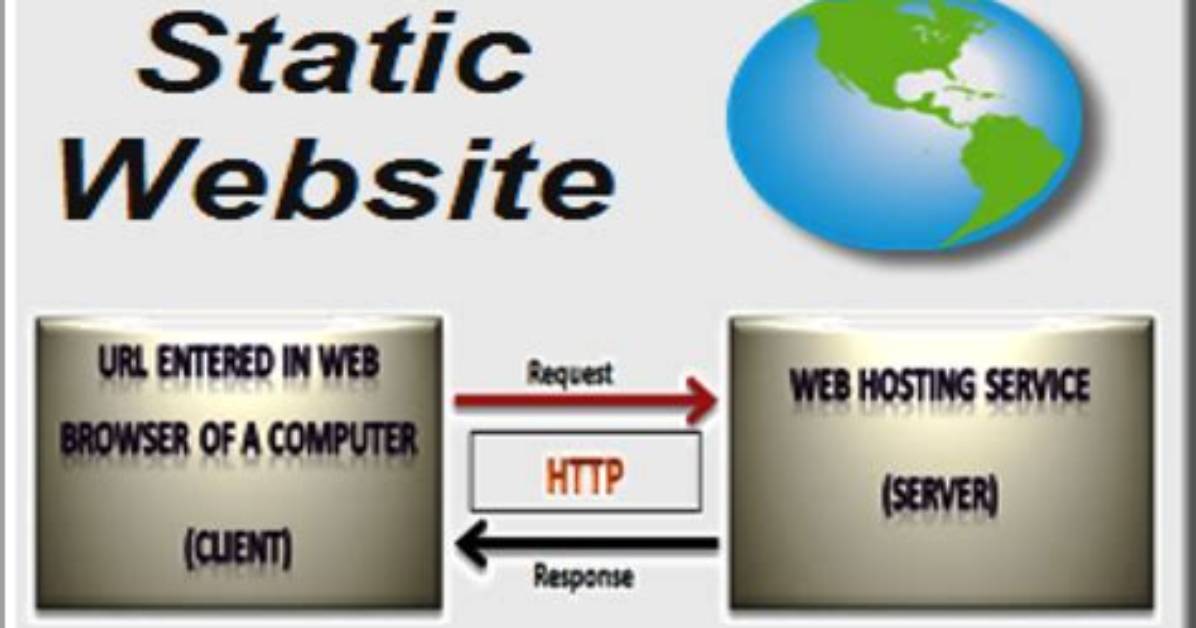 What's the Difference Between Static_Url and Static_Root in Django?