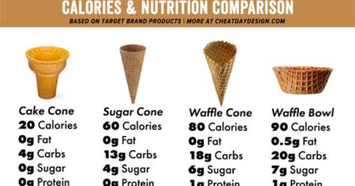 What's the Difference Between Sugar Cones and Waffle Cones