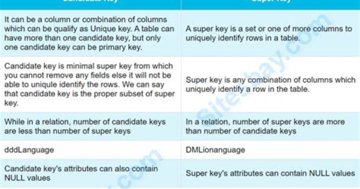 What's the Difference Between "Super()" and "Super(Props)" in React When Using Es6 Classes?