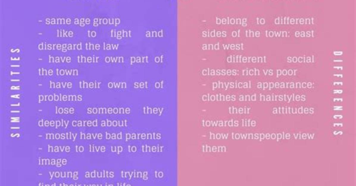 What's the Difference Between the Socs and Greasers?