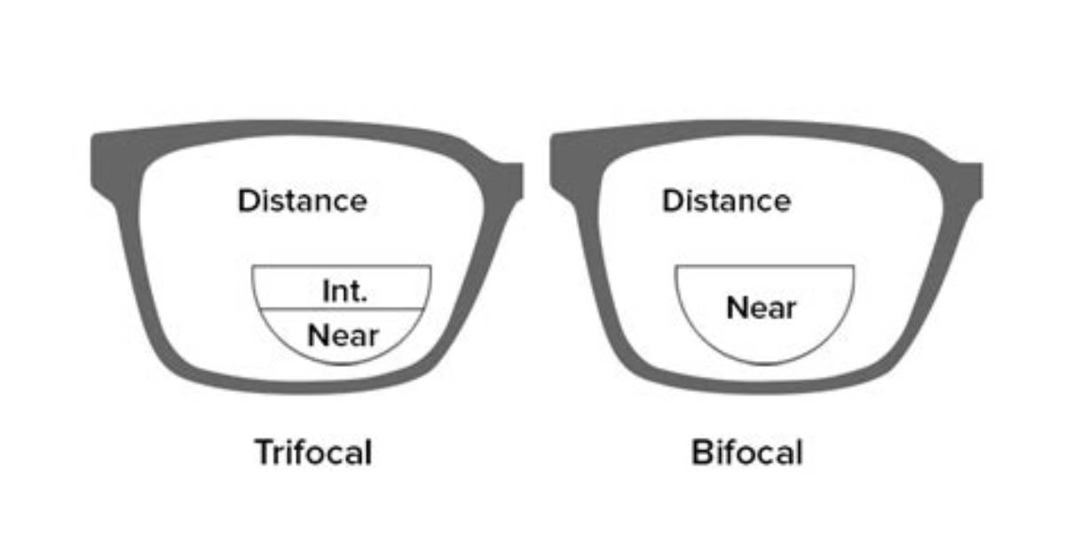What's the Difference Between Trifocals and Bifocals?
