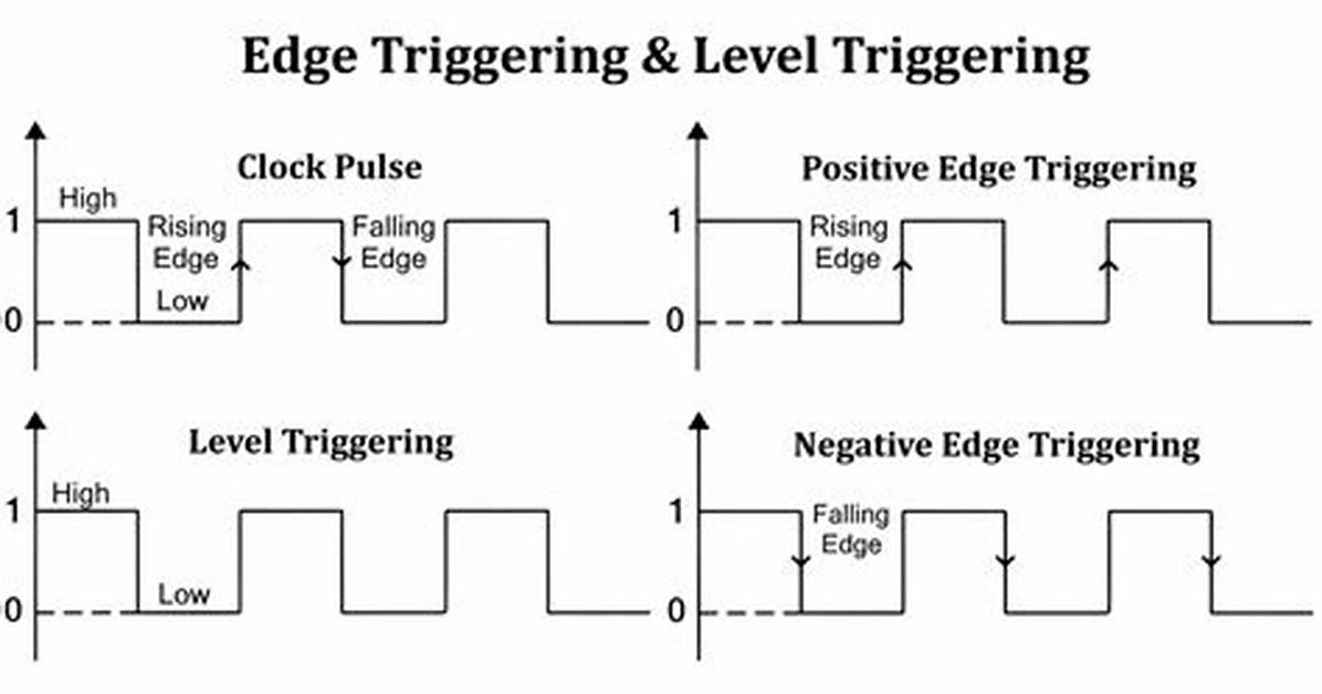 What's the Difference Between Triggered and Activated Abilities?