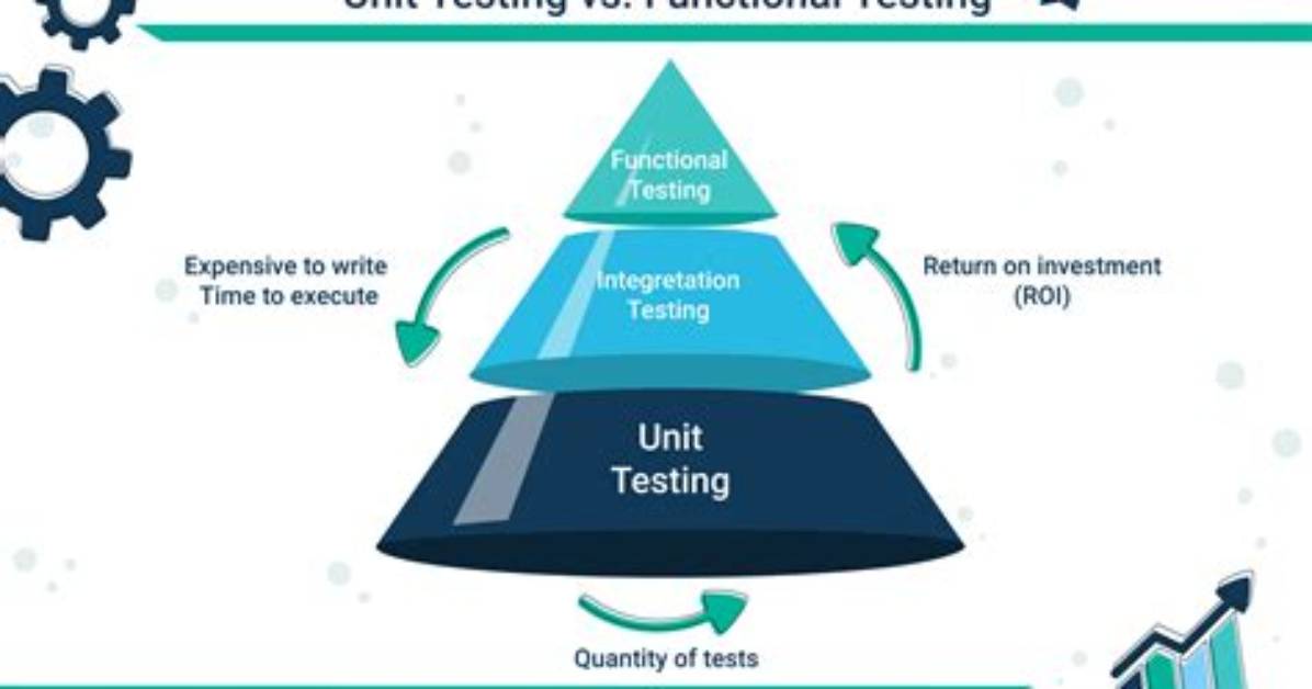 What's the Difference Between Unit Tests and Integration Tests? [Duplicate]