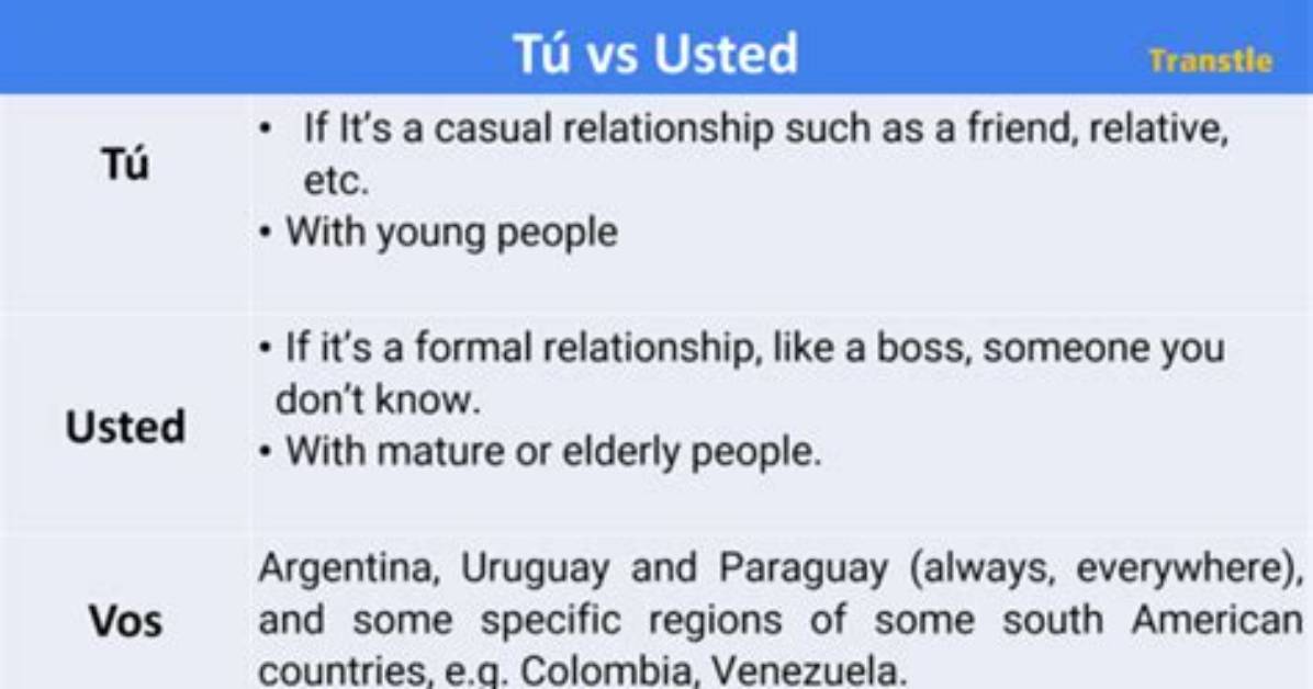 What's the Difference Between Usted and Tu Commands?
