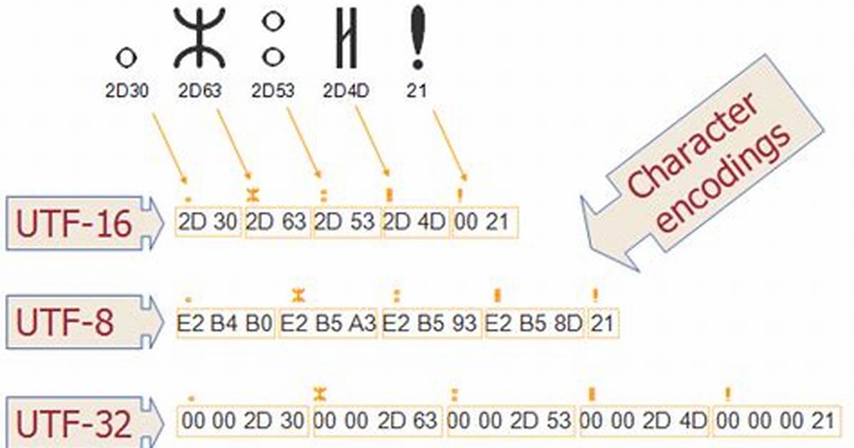 What's the Difference Between Utf-8 and Utf-8 Without Bom?