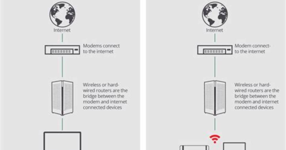 What's the Difference Between Wifi and Internet?