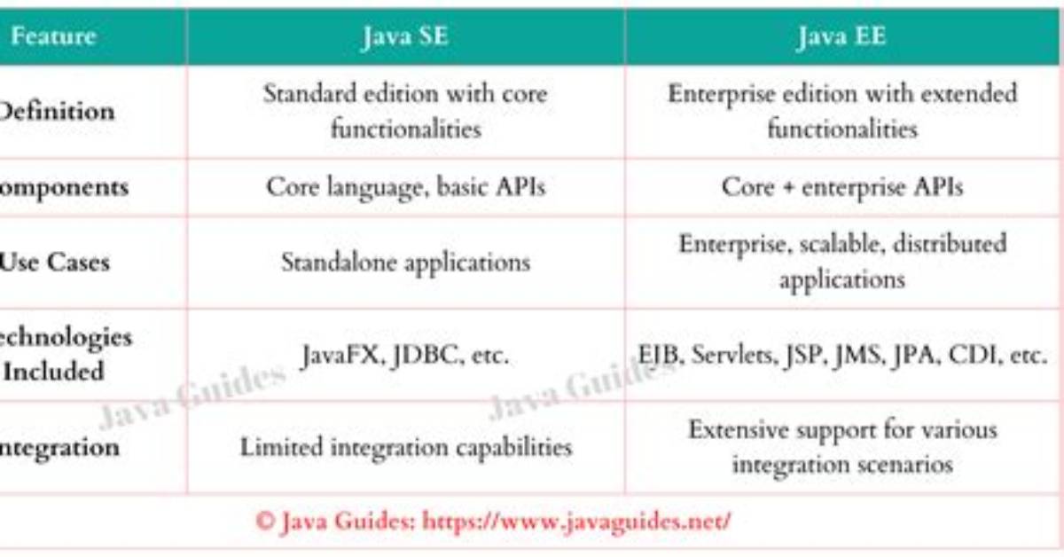 What's the Equivalent of Java's Thread. Sleep() in Javascript? [Duplicate]