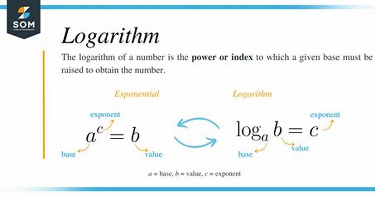 What's the Link Between Logarithms and the Zeroth Power, If Any?
