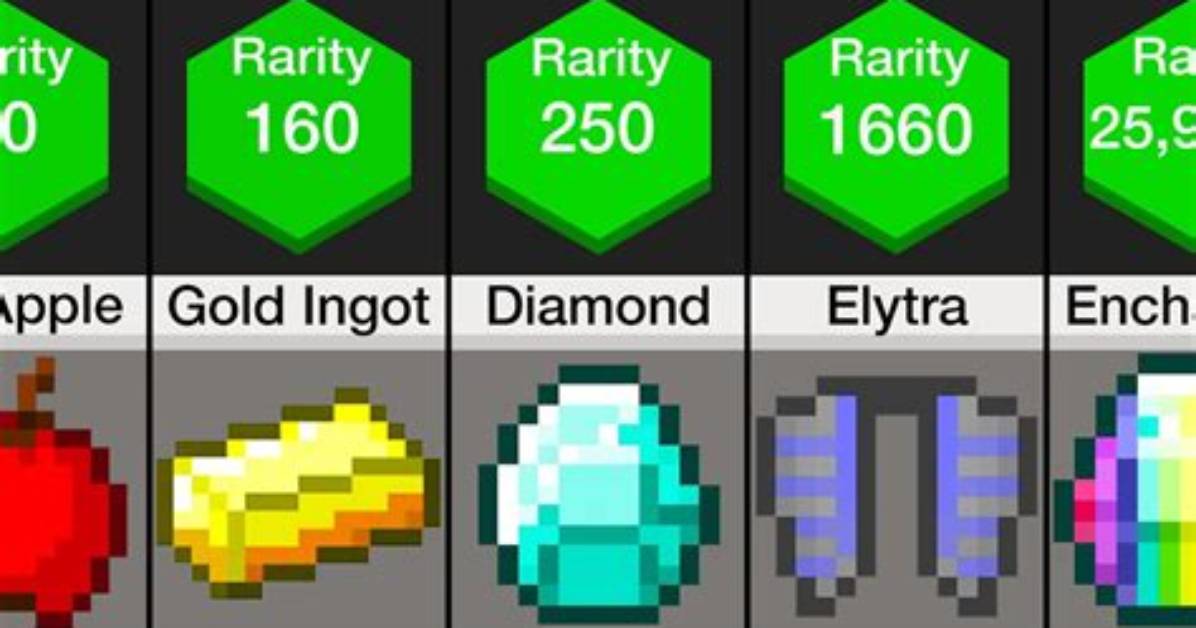What's the Rarest Thing in Minecraft?