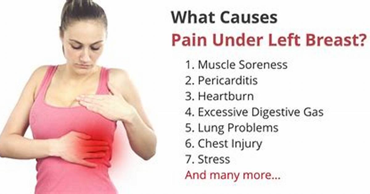 What's Under Left Breast Bone?