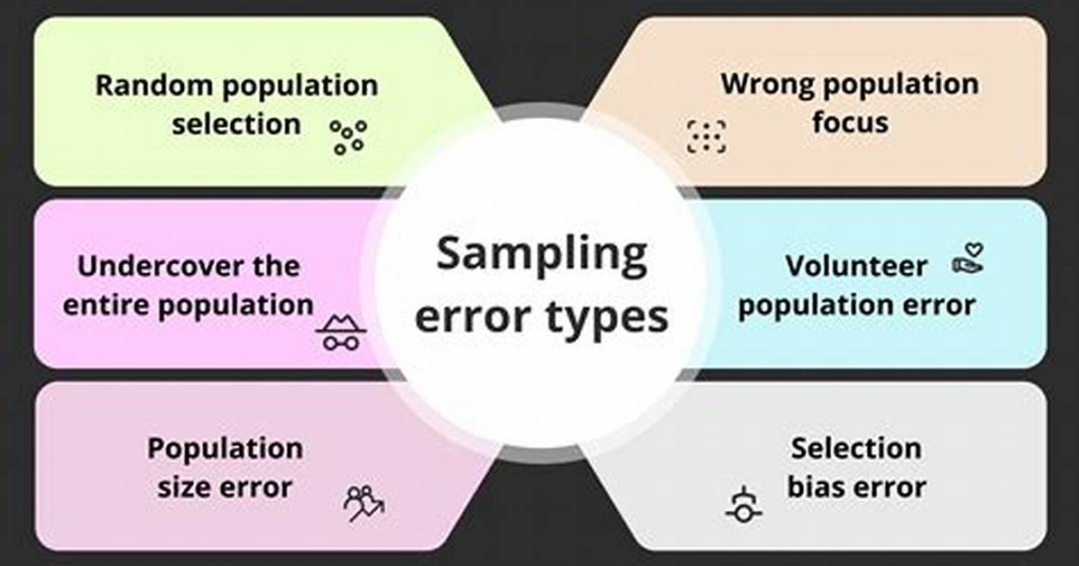 What Sampling Error Means