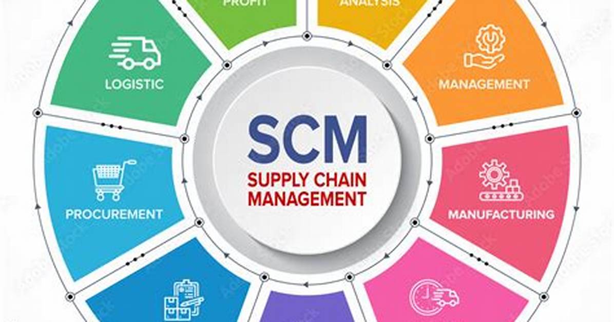 What Scm Stands for?